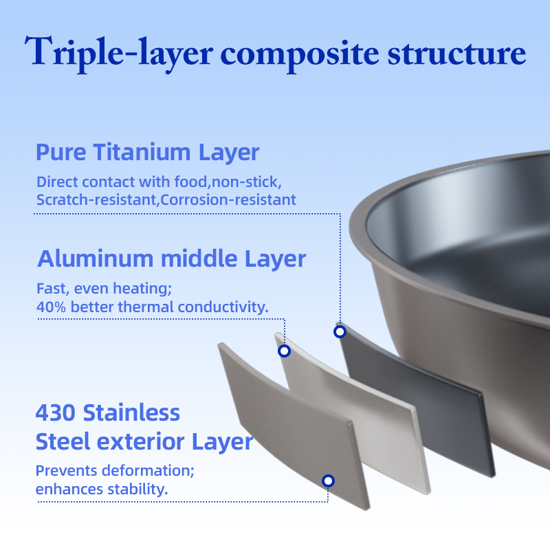 Titanium Frying Pan