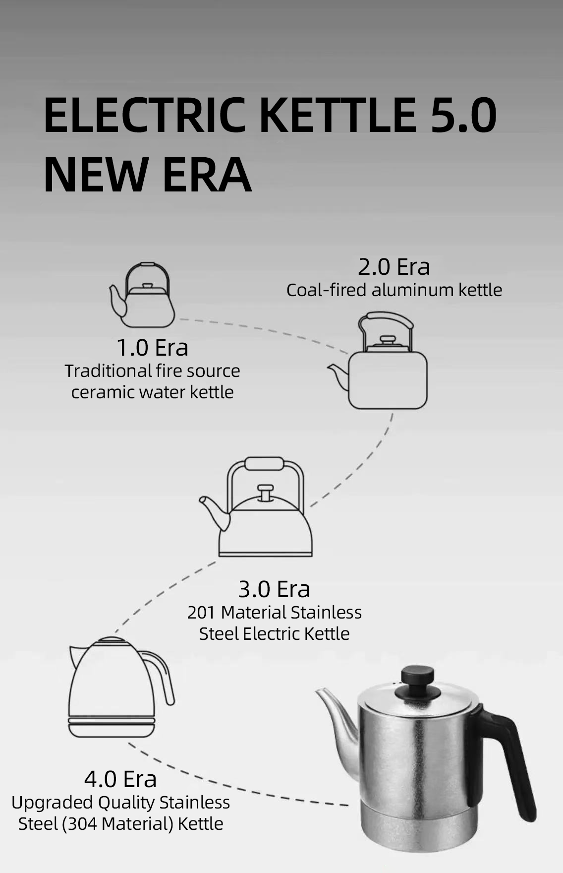 Titanium Perfect Kitchen Series Combination kettle - TitaniumNext